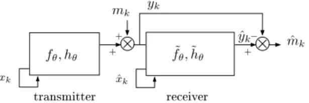 Figure 2.3 – Additive masking
