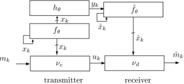 Figure 2.6 – Two-channel transmission