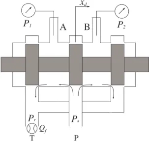 Fig. 1.18: Schéma de principe pour mesurer le gain en pression et le débit de fuite.