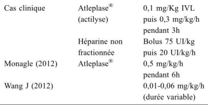 Tableau 1 Comparaisons entre les schémas thérapeutiques de thrombolyse utilisés dans notre cas et dans la littérature Cas clinique Atleplase ®