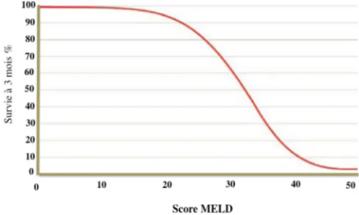 Tableau 2 Score SOFA