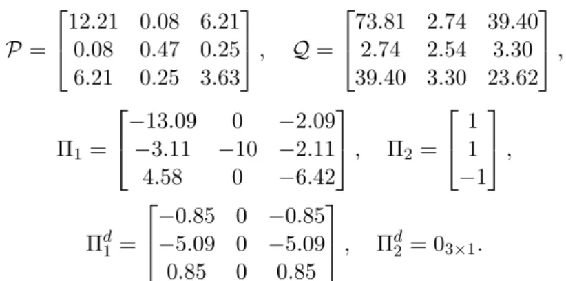 Figure 4.8: x and its estimate