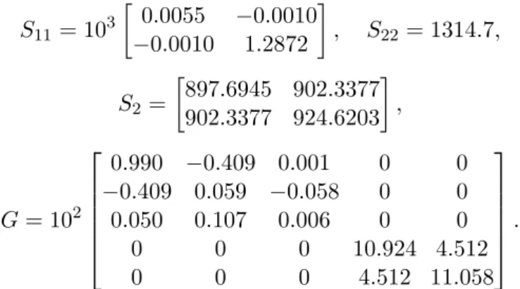 Figure 5.1: x 1 and its estimate