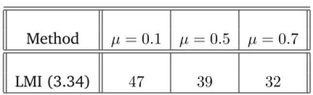 Table 3.1: Comparison of Lipschitz constant γ f of the proposed LPV-based method