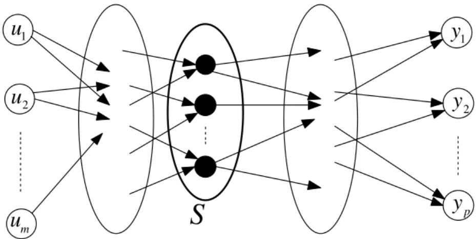 Fig. 4.1 – S´eparateur d’un graphe orient´e