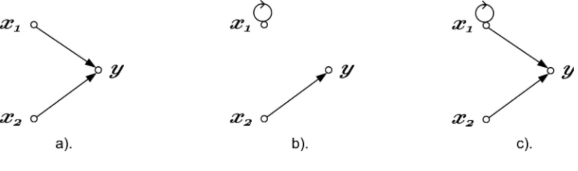 Fig. 4.1 – G(Σ Λ ) de l’Exemple 4.2.1, 4.2.2 et 4.2.3