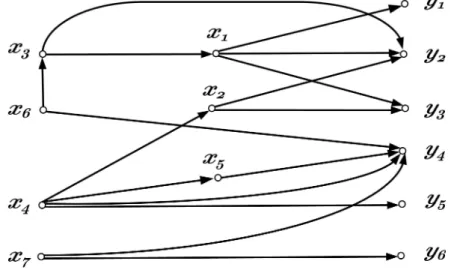 Fig. 4.3 – G(Σ Λ ) pour l’Exemple 4.3.2