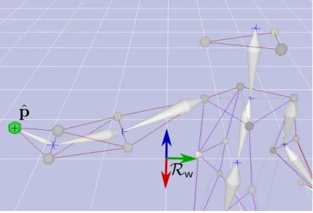 Figure 3.19 – La position mesur´ ee ˆ p d’un marqueur est utilis´ e comme r´ ef´ erence pour une tˆ ache de suivi de position 3D.