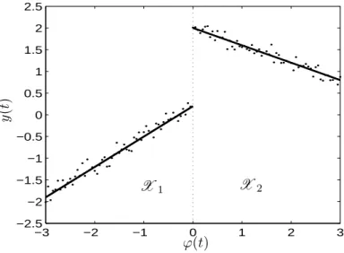 Figure 2.2 – Exemple de système PWA