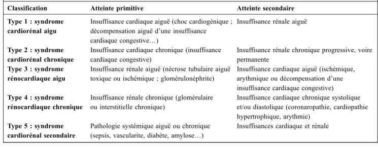 Tableau 1 Classification du syndrome cardiorénal (d ’ après Ronco et al. [4])