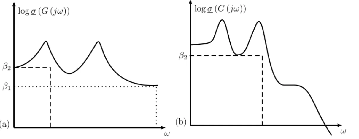 Figure 2.5.: Explanation of H − index (a. Proper case, b. Strictly proper case) Calculation of H − index