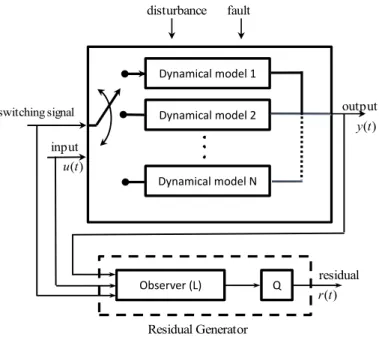 Figure 3.1.: Residual generator with observer