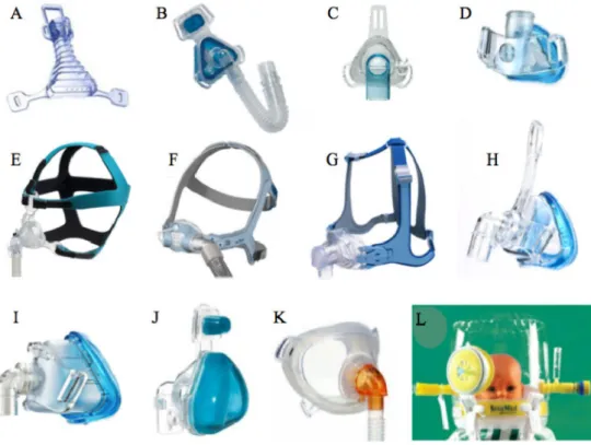 Fig. 1 Exemples d ’ interfaces pour un usage avec des ventilateurs à turbine. A : MaskMedic Paediatric ConceptTM Nasal Mask ; B : Philips Respironics Small Child Profile Lite ; C : Philips Respironics Small Child Contour ; D : Sleepnet MiniMe Nasal Mask ; 