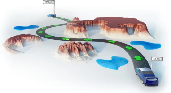 Figure 2.1: Motion planning concept: Finding a collision free path between an initial and final configurations.