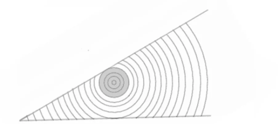 Figure 2.7: The integral is computed over a ball included in the cone defining non-collision