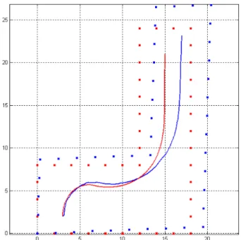 Figure 2.9: Red dots represent the mean values in the stochastic map. The red line represents the planned path