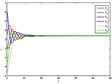 Figure 2.17: X-state responses of the six agents under control law (2.10).