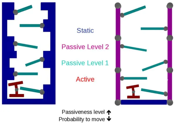 Figure 4.7: Illustration of two passive level problem in comparison with the basic problem.