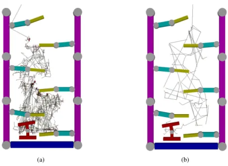 Figure 4.11: Development of search trees for ThreePass problem obtained with: (a) Basic ML-RRT, (b) Multi-Passive Variant.