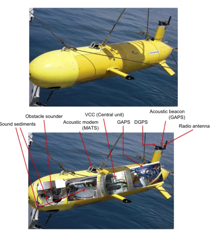 Figure 2.2 – The AUV Asterix used at IFREMER and its components.