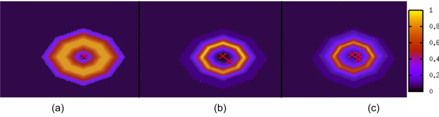Figure 3.10 – (a) Illustration of the initial target model and the fourth different location of the vehicle path