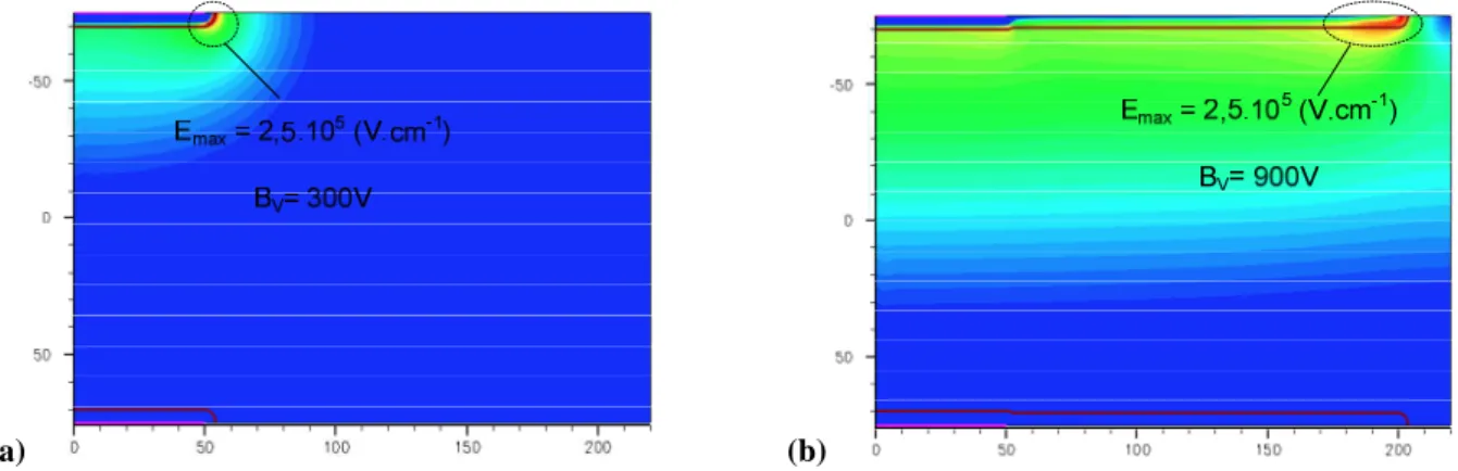 Figure 2-9. Répartition du champ électrique dans la structure PNP simulée (a) sans JTE, (b) avec JTE