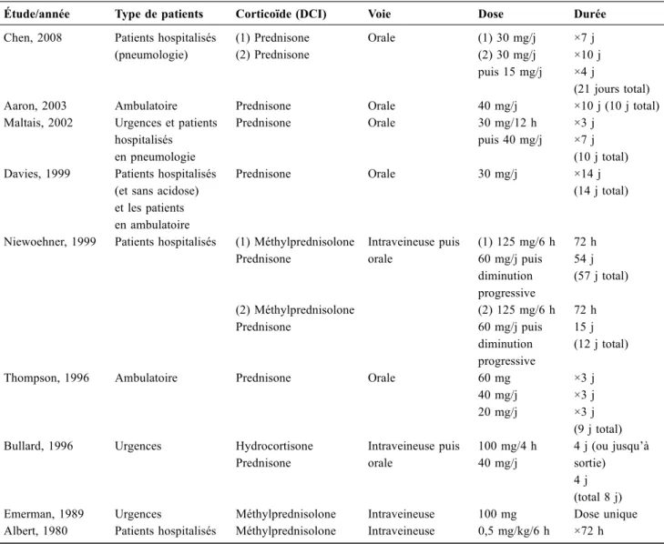 Tableau 1 Principales études évaluant la corticothérapie lors des exacerbations de bronchopneumopathie chronique obstructive