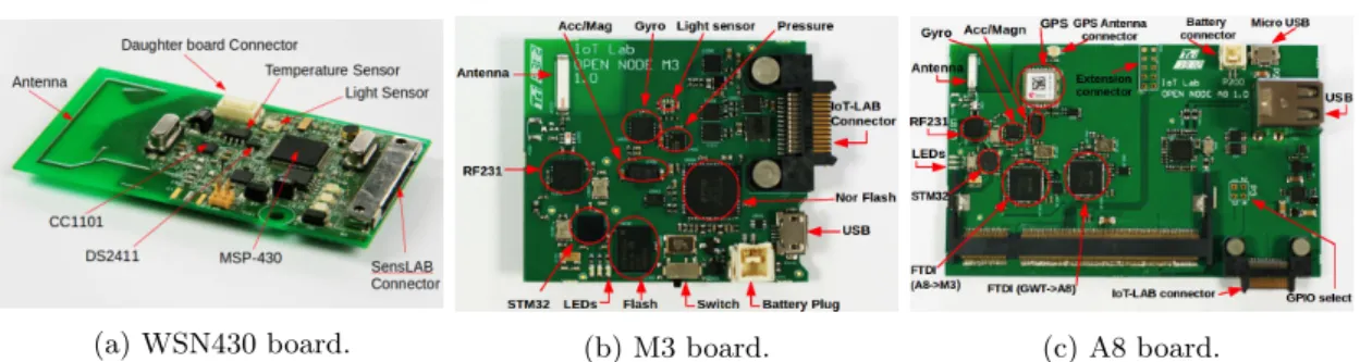 Figure 3.3: The IoT-LAB nodes are protected with a specific box designed on purpose.