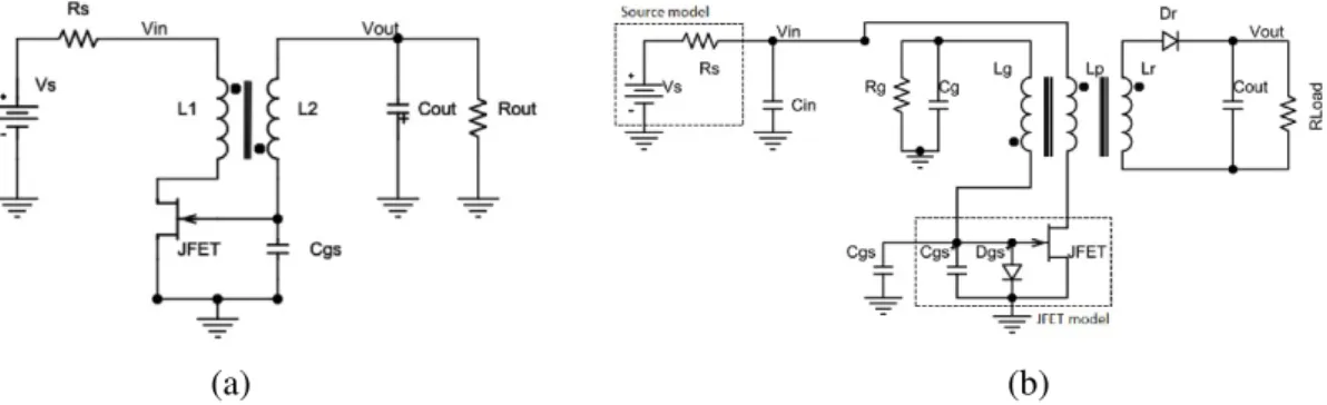 Figure 4.2: Transformer-based start-up circuit with two windings transformer (left) and with three wind- wind-ings transformer (right) [Adami et al., 2011]