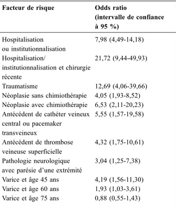Tableau 2 Symptômes et signes cliniques d ’ embolie pulmo- pulmo-naire d ’ après Stein et al [9]