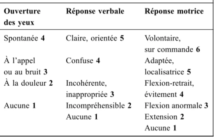 Tableau 1 Score de Glasgow (adapté de [53])