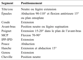 Tableau 1 Positionnements segmentaires standard. MCP : arti- arti-culation métacarpophalangienne ; IPP : artiarti-culation  interphalan-gienne proximale ; IPD : articulation interphalaninterphalan-gienne distale Segment Positionnement