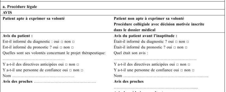 Tableau 3 Principales données renseignées dans la fiche intitulée « En cas d ’ aggravation d ’ un patient atteint d ’ une maladie grave ou en fin de vie, proposition d ’ aide à la décision » utilisée en oncologie thoracique au centre hospitalo-universitair