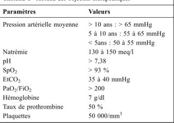 Tableau 1 Tableau des objectifs thérapeutiques