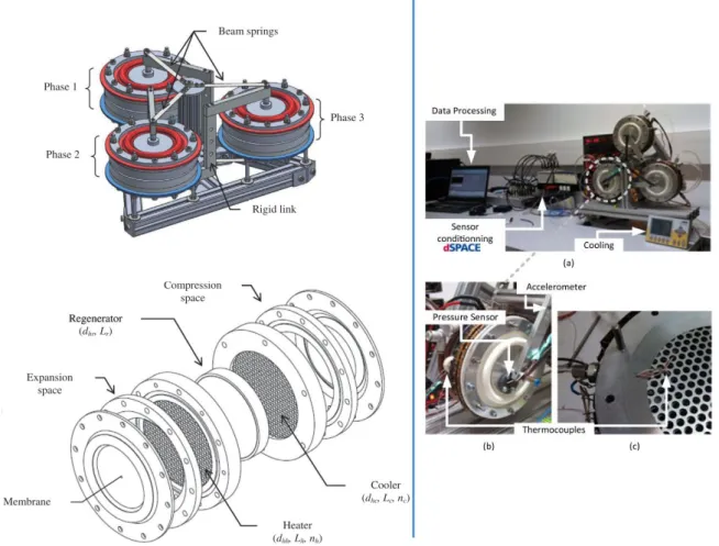 Figure 1-2 : On the left : the meso-scale Stirling motor design [11] and below the description of one module