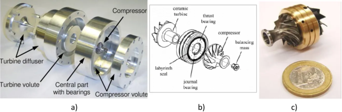 Figure 1-22 :  a) Turbo-shaft setup. b) Schematic view of the compressor and turbine. c) Compressor (left), turbine (right) and  air bearing insert (Rotor diameter: 20 mm- Size compared to 1 euro coin) [81] 