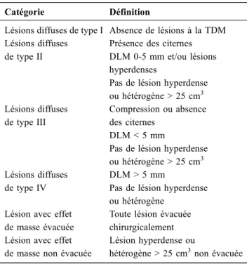 Tableau 1 Classification de la sévérité du traumatisme crânien cérébral grave selon les grades de Marshall, basés sur l ’ étendue des lésions cérébrales à la tomodensitométrie (TDM)