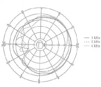 Figure 6 : Le KEMAR [14] 