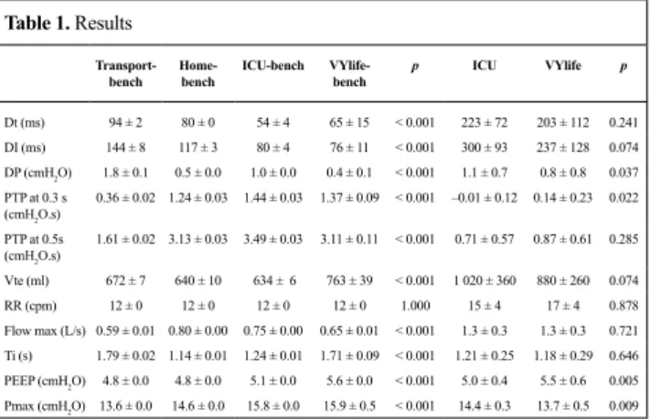Table 1. Results