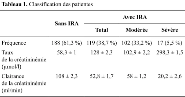 Tableau 1. Classification des patientes