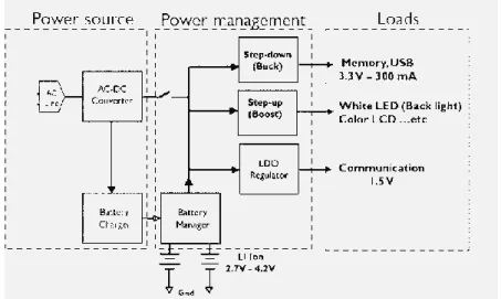 Figure 0-1: A generic distributed power management system in a cell phone 