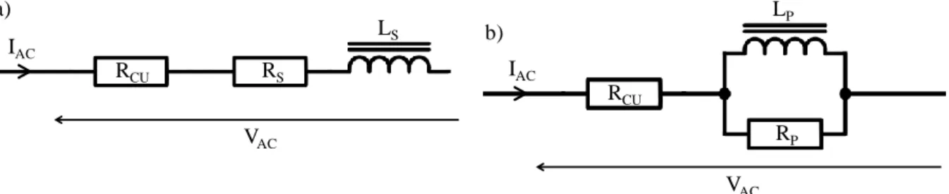 Figure 3-10: a) Serial model of the inductor and b) Parallel model of the inductor 