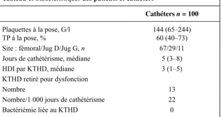 Tableau 1. Caractéristiques des patients et cathéters
