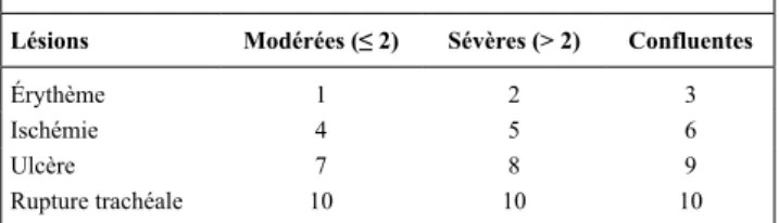 Tableau 1. Score d’ischémie trachéale