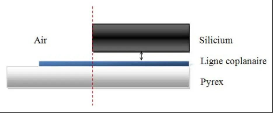 Fig II. 11. Transition air silicium : vue en coupe et de dessus 