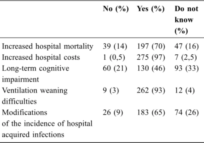 Table 4 Diagnosis and risk factors as assessed by respondents The question was “Do you think that:”