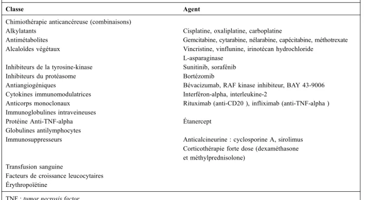 Tableau 3 Liste des agents thérapeutiques rapportés associés avec un syndrome d ’ encéphalopathie postérieure réversible fréquem- fréquem-ment utilisés en hémato-oncologie