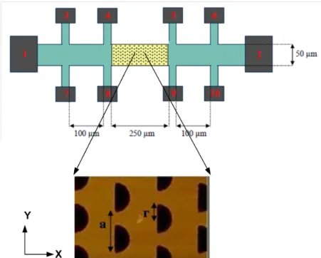 Figure 4 : Design and AFM image of AlGaAs/GaAs sample with a period a = 1 . 5 µm and a radius r