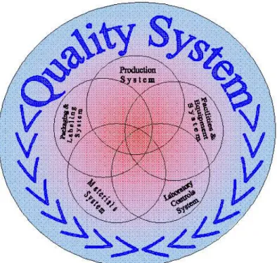 Figure 5 : Modèle 6 systèmes 