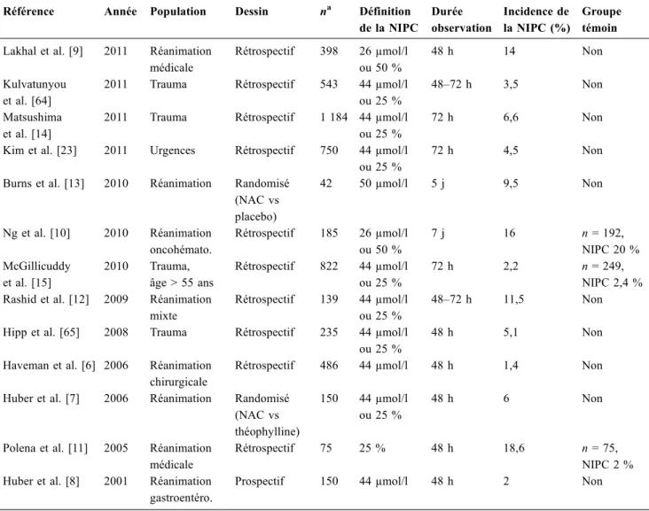 Tableau 1 Principales études sur la néphropathie induite aux produits de contraste en réanimation ou dans un contexte urgent hors angiographie coronaire